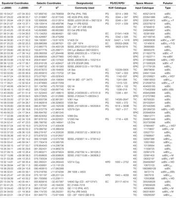 Asteroseismic Observations of Hot Subdwarfs